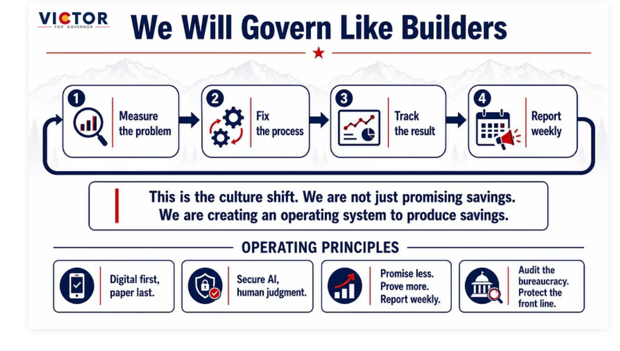 Colorado Works Better Plan | Victor for Governor slide 2