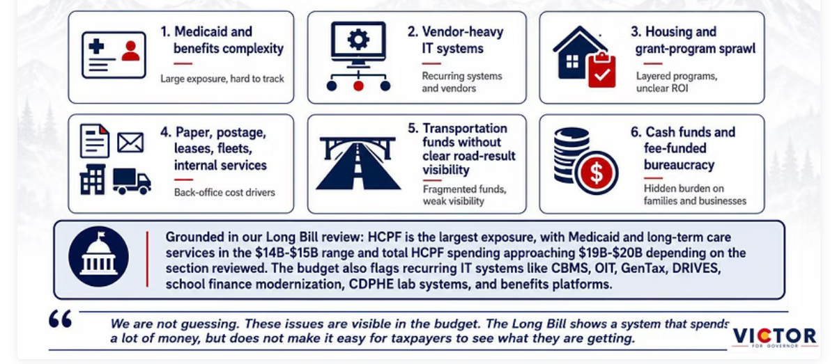 Colorado Works Better Plan | Victor for Governor slide 5