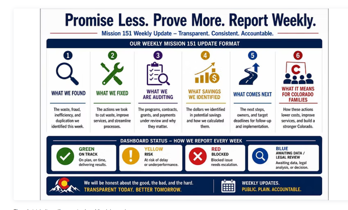 Colorado Works Better Plan | Victor for Governor slide 8