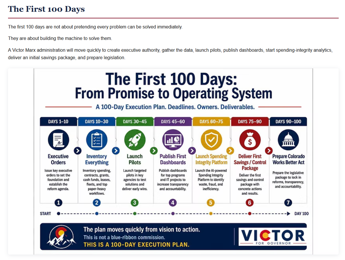 Colorado Works Better Plan | Victor for Governor slide 9
